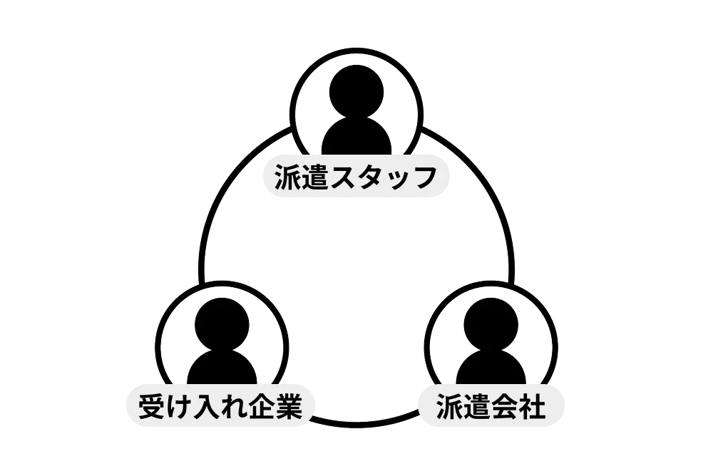 「事業所単位」と「個人単位」の派遣抵触日の違い
